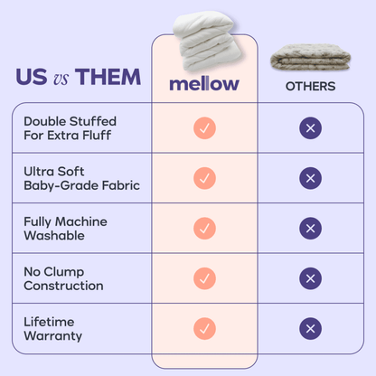 EverCloud Adaptive Comforter